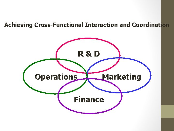 Achieving Cross-Functional Interaction and Coordination R&D Operations Marketing Finance 