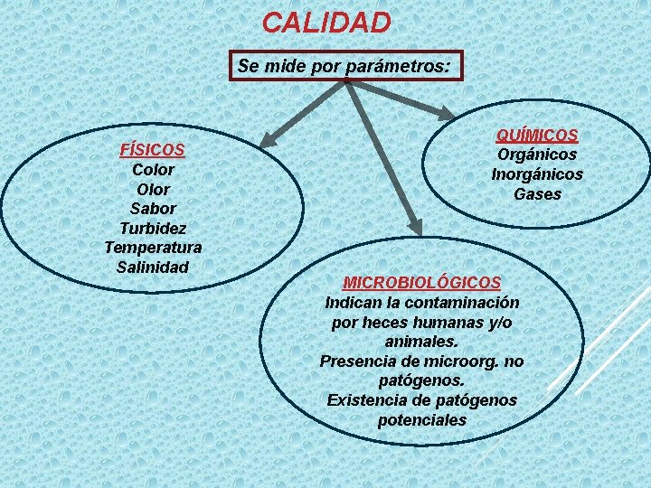 CALIDAD Se mide por parámetros: FÍSICOS Color Olor Sabor Turbidez Temperatura Salinidad QUÍMICOS Orgánicos