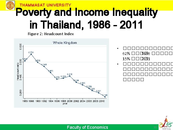 THAMMASAT UNIVERSITY Poverty and Income Inequality in Thailand, 1986 - 2011 Figure 2: Headcount
