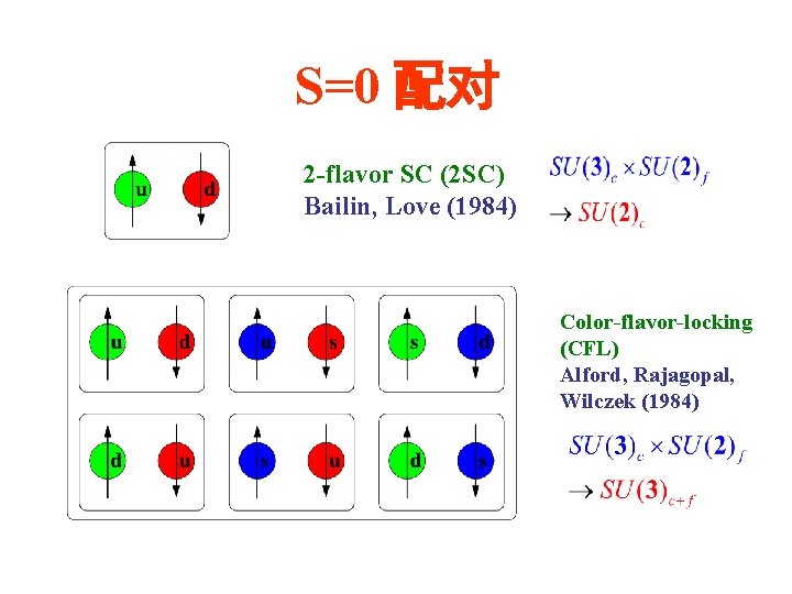 S=0 配对 2 -flavor SC (2 SC) Bailin, Love (1984) Color-flavor-locking (CFL) Alford, Rajagopal,
