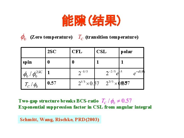能隙(结果) (Zero temperature) spin (transition temperature) 2 SC CFL CSL polar 0 0 1