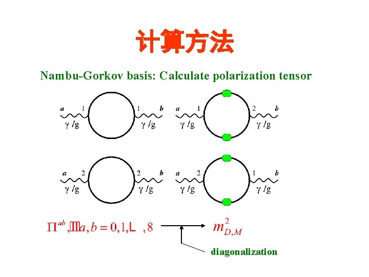 计算方法 Nambu-Gorkov basis: Calculate polarization tensor diagonalization 
