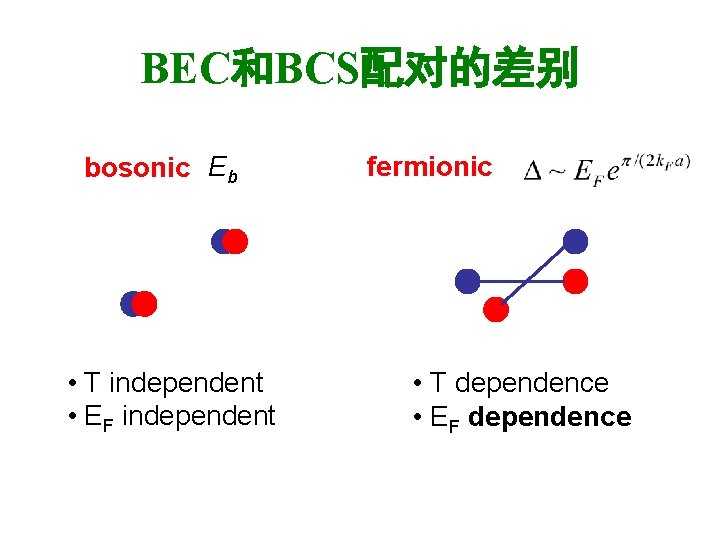 BEC和BCS配对的差别 bosonic Eb • T independent • EF independent fermionic • T dependence •
