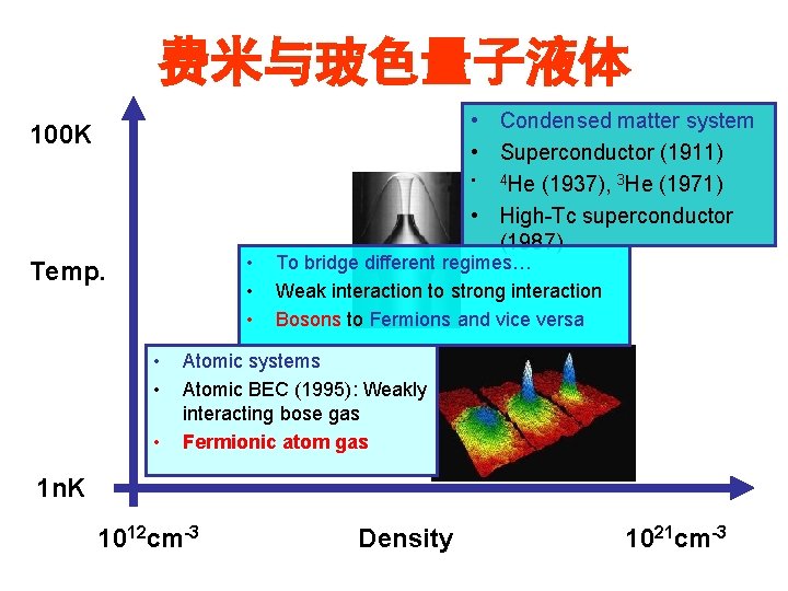 费米与玻色量子液体 • Condensed matter system • Superconductor (1911) • 4 He (1937), 3 He