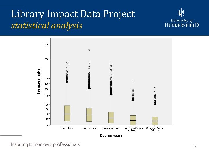 Library Impact Data Project statistical analysis 17 
