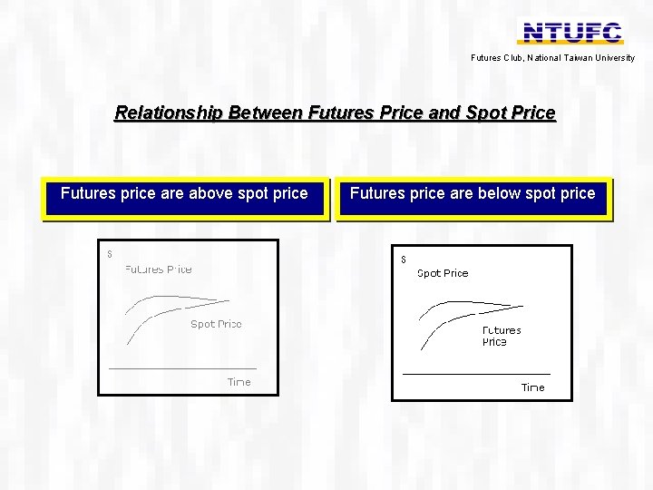 Futures Club, National Taiwan University Relationship Between Futures Price and Spot Price Futures price