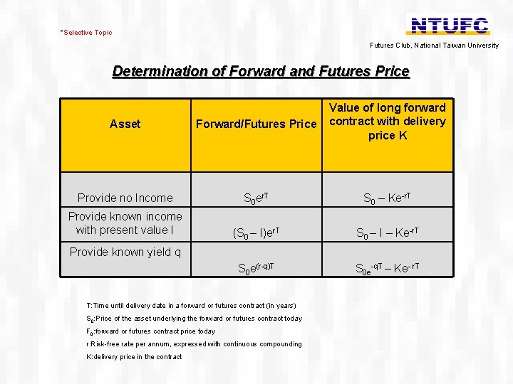 *Selective Topic Futures Club, National Taiwan University Determination of Forward and Futures Price Asset