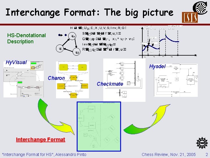 Interchange Format for Hybrid Systems Edited and presented
