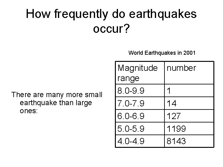 How frequently do earthquakes occur? World Earthquakes in 2001 There are many more small