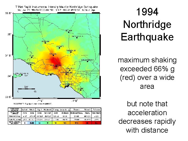 1994 Northridge Earthquake maximum shaking exceeded 66% g (red) over a wide area but