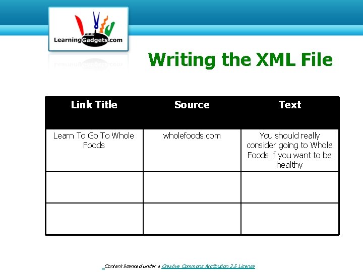 Writing the XML File Link Title Source Text Learn To Go To Whole Foods