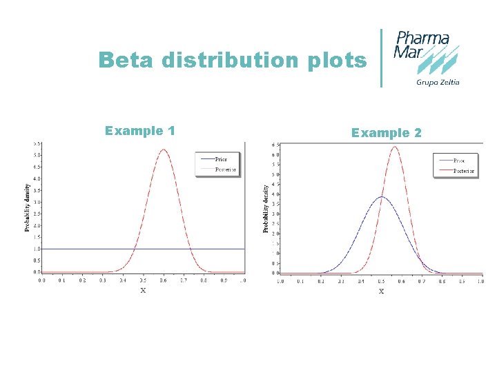 Beta distribution plots Example 1 Example 2 