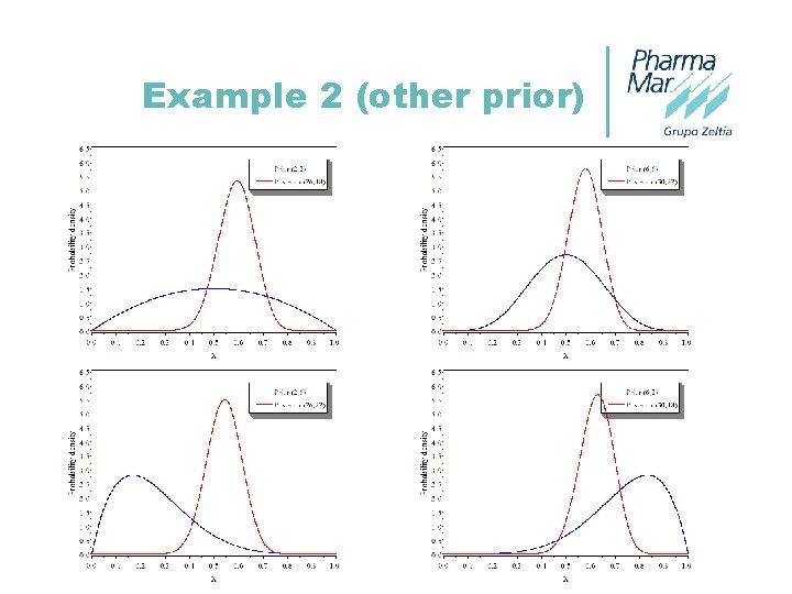 Example 2 (other prior) 