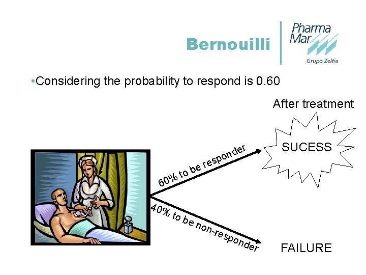 Bernouilli • Considering the probability to respond is 0. 60 After treatment r SUCESS