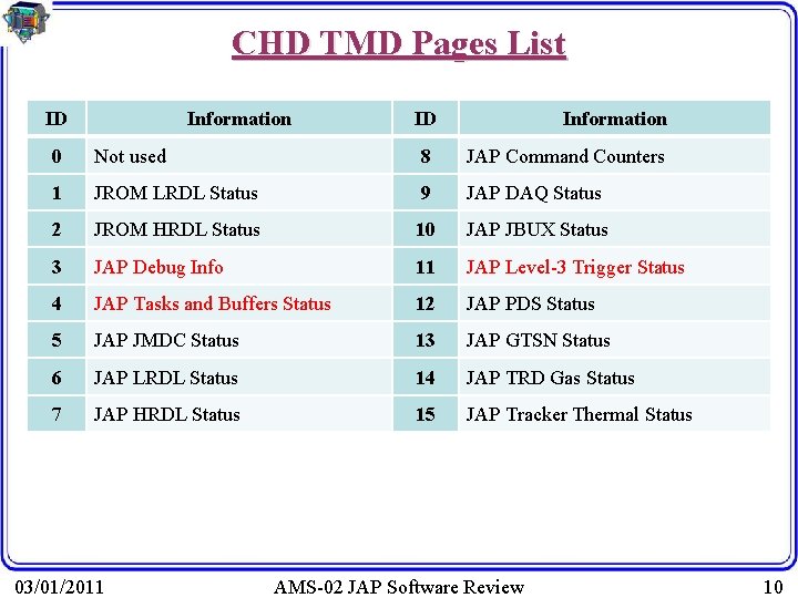 CHD TMD Pages List ID Information 0 Not used 8 JAP Command Counters 1