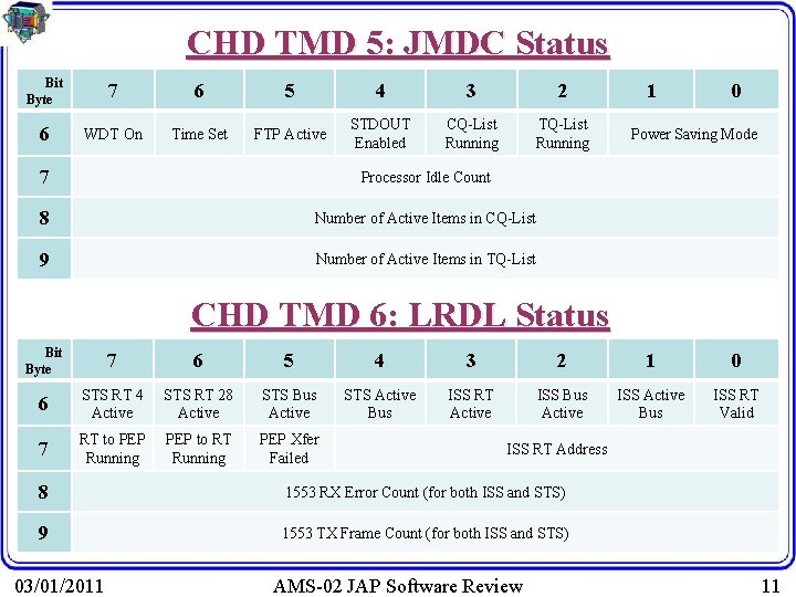 CHD TMD 5: JMDC Status Bit Byte 7 6 5 4 3 2 6