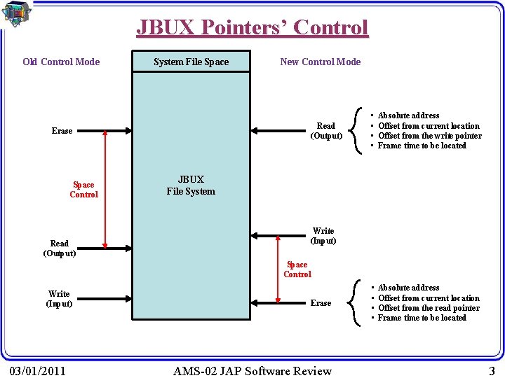 JBUX Pointers’ Control Old Control Mode System File Space Read (Output) Erase Space Control