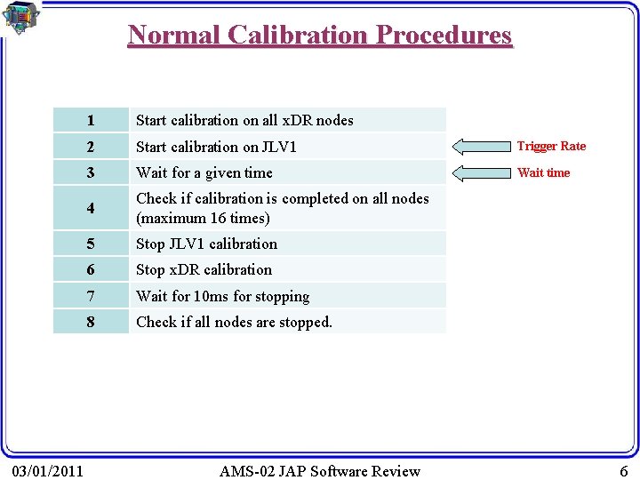 Normal Calibration Procedures 03/01/2011 1 Start calibration on all x. DR nodes 2 Start