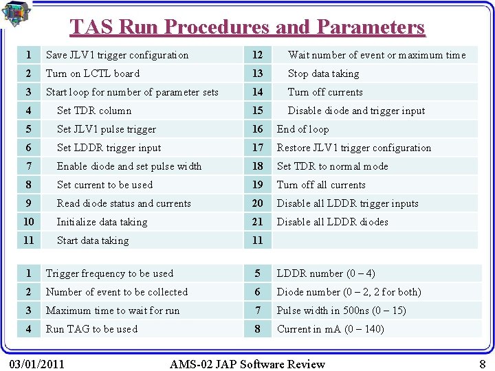 TAS Run Procedures and Parameters 1 Save JLV 1 trigger configuration 12 Wait number