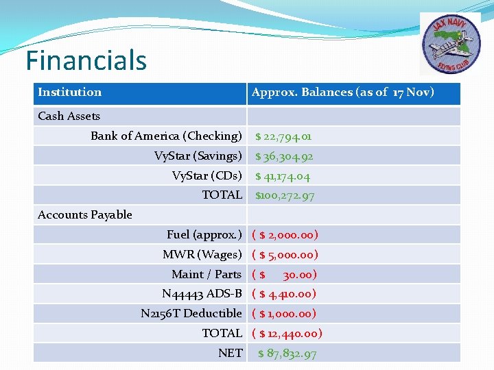 Financials Institution Approx. Balances (as of 17 Nov) Cash Assets Bank of America (Checking)
