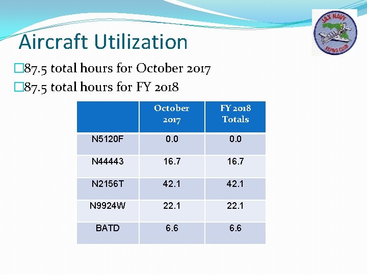Aircraft Utilization � 87. 5 total hours for October 2017 � 87. 5 total