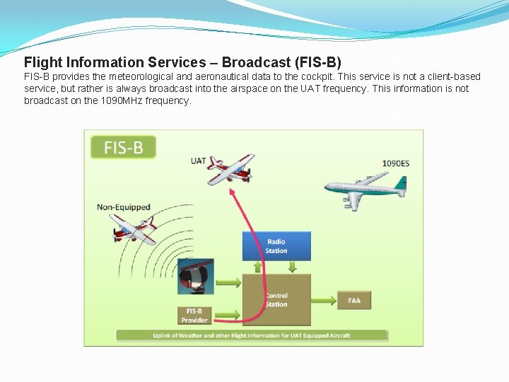 Flight Information Services – Broadcast (FIS-B) FIS-B provides the meteorological and aeronautical data to