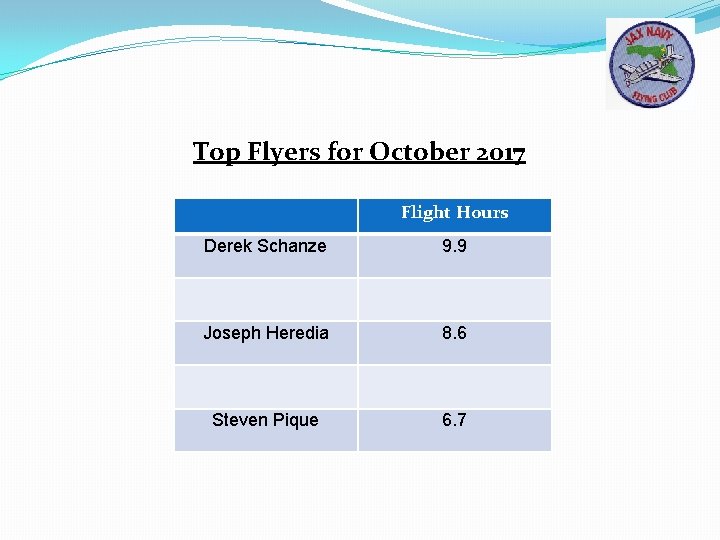 Top Flyers for October 2017 Flight Hours Derek Schanze 9. 9 Joseph Heredia 8.