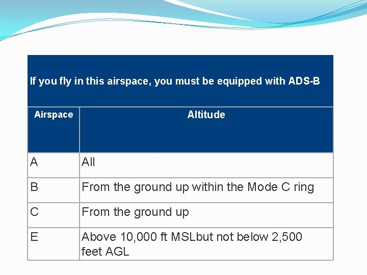 If you fly in this airspace, you must be equipped with ADS-B Airspace Altitude