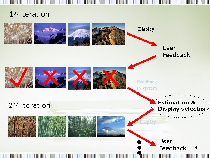 1 st iteration Display User Feedback to system Estimation & Display selection 2 nd