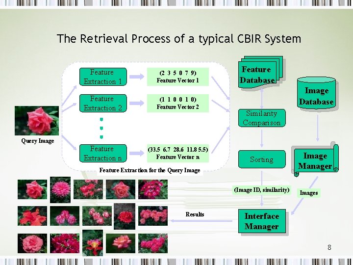 The Retrieval Process of a typical CBIR System Feature Extraction 1 (2 3 5