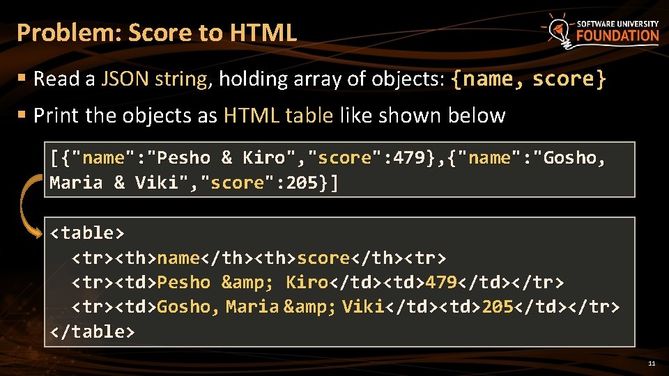 Problem: Score to HTML § Read a JSON string, holding array of objects: {name,