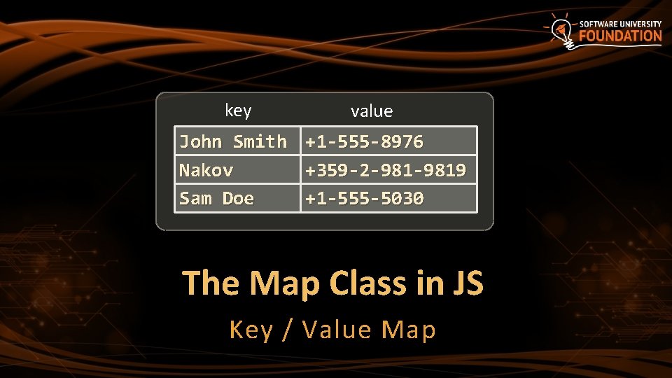 key John Smith Nakov Sam Doe value +1 -555 -8976 +359 -2 -9819 +1