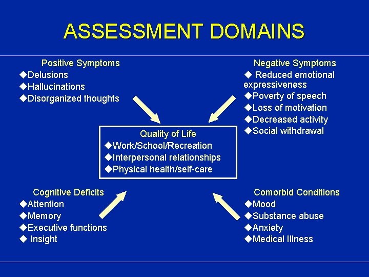 ASSESSMENT DOMAINS Positive Symptoms u. Delusions u. Hallucinations u. Disorganized thoughts Quality of Life