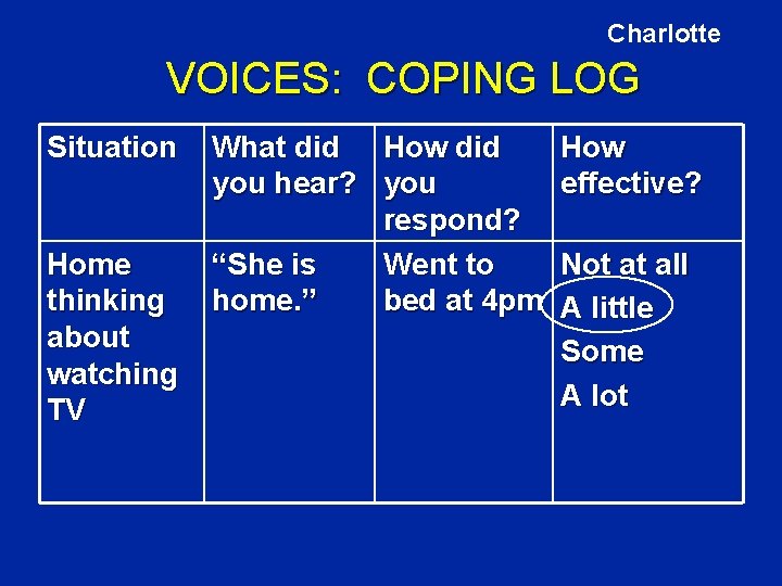 Charlotte VOICES: COPING LOG Situation Home thinking about watching TV What did How did
