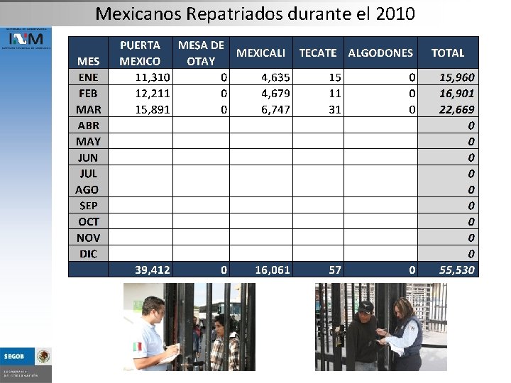 Mexicanos Repatriados durante el 2010 
