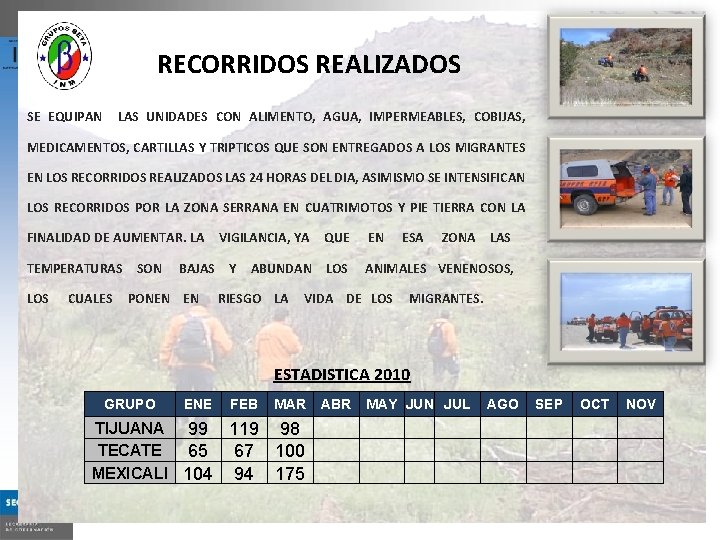 RECORRIDOS REALIZADOS SE EQUIPAN LAS UNIDADES CON ALIMENTO, AGUA, IMPERMEABLES, COBIJAS, MEDICAMENTOS, CARTILLAS Y