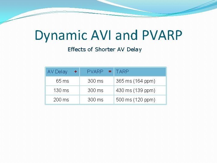 Dynamic AVI and PVARP Effects of Shorter AV Delay + PVARP = TARP 65