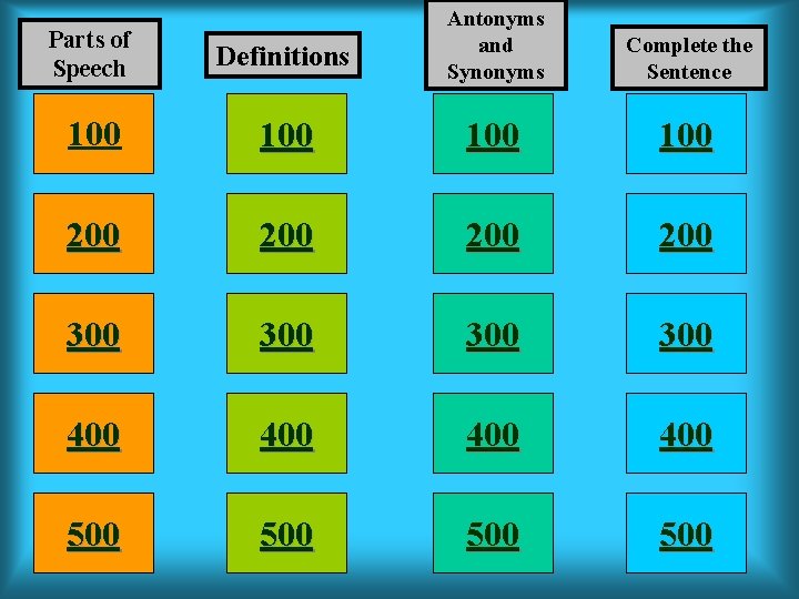 Parts of Speech Definitions Antonyms and Synonyms 100 100 200 200 300 300 400