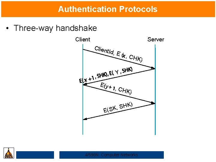 Authentication Protocols • Three-way handshake Client Server Clien t. Id, E ( , C