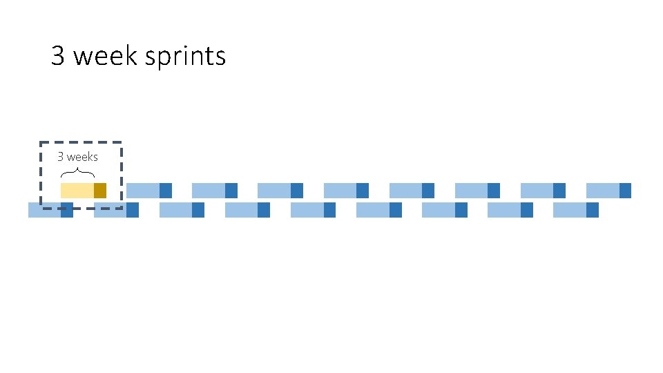 3 week sprints 3 weeks 