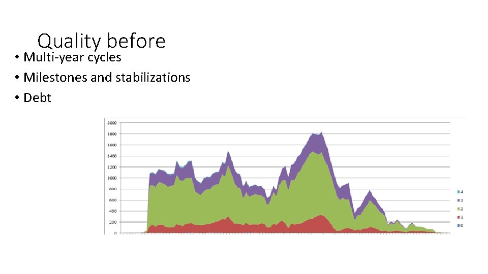 Quality before • Multi-year cycles • Milestones and stabilizations • Debt 