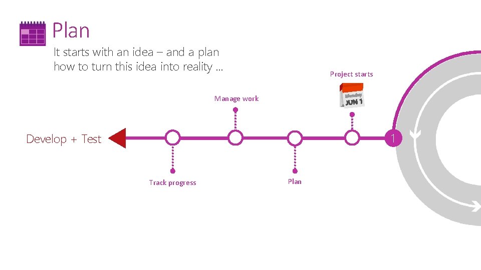Plan It starts with an idea – and a plan how to turn this