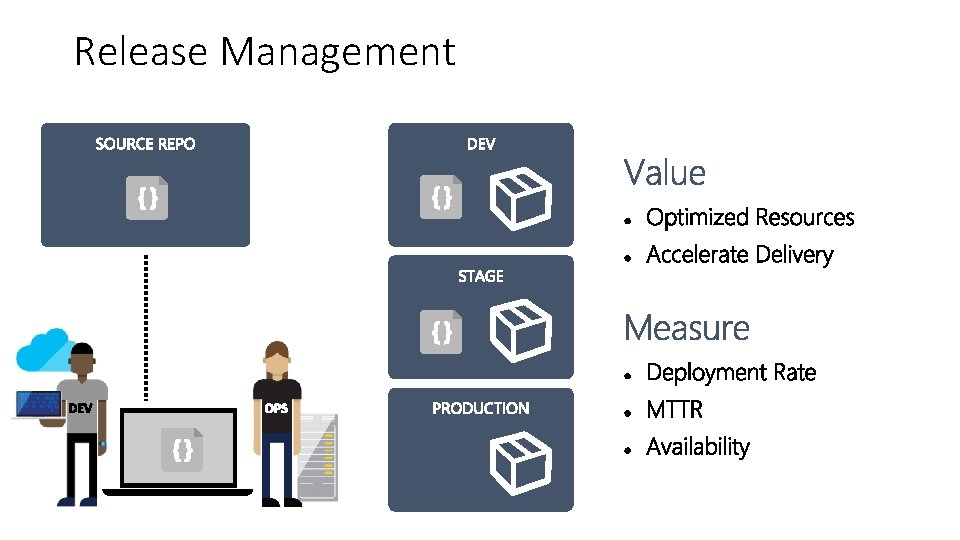 Release Management 