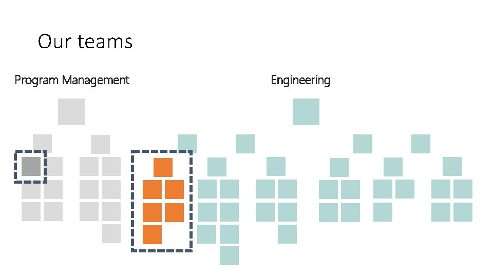 Our teams Program Management Engineering 