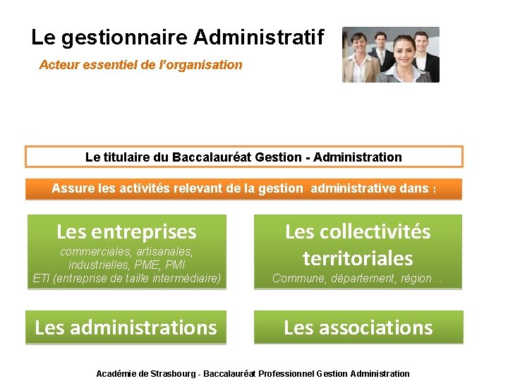 Le gestionnaire Administratif Acteur essentiel de l’organisation Le titulaire du Baccalauréat Gestion - Administration