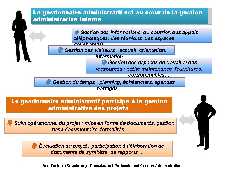 Le gestionnaire administratif est au cœur de la gestion administrative interne Gestion des informations,