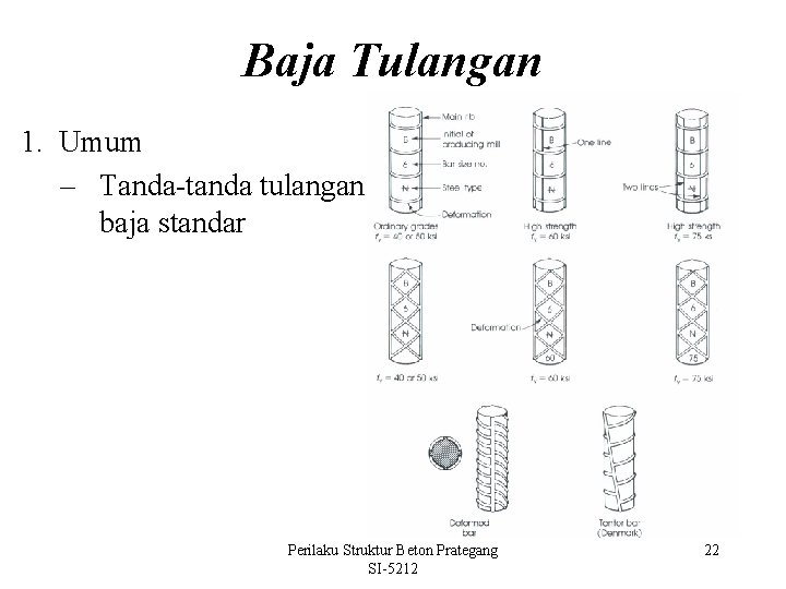 Baja Tulangan 1. Umum – Tanda-tanda tulangan baja standar Perilaku Struktur Beton Prategang SI-5212