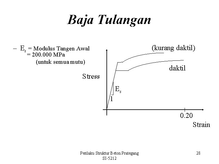 Baja Tulangan (kurang daktil) – Es = Modulus Tangen Awal = 200. 000 MPa