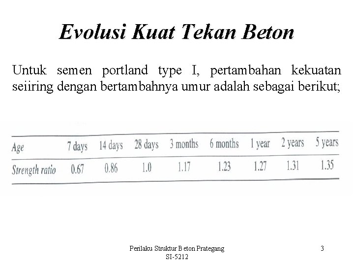 Evolusi Kuat Tekan Beton Untuk semen portland type I, pertambahan kekuatan seiiring dengan bertambahnya