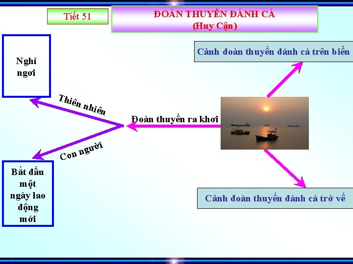 ĐOÀN THUYỀN ĐÁNH CÁ (Huy Cận) Tiết 51 Cảnh đoàn thuyền đánh cá trên